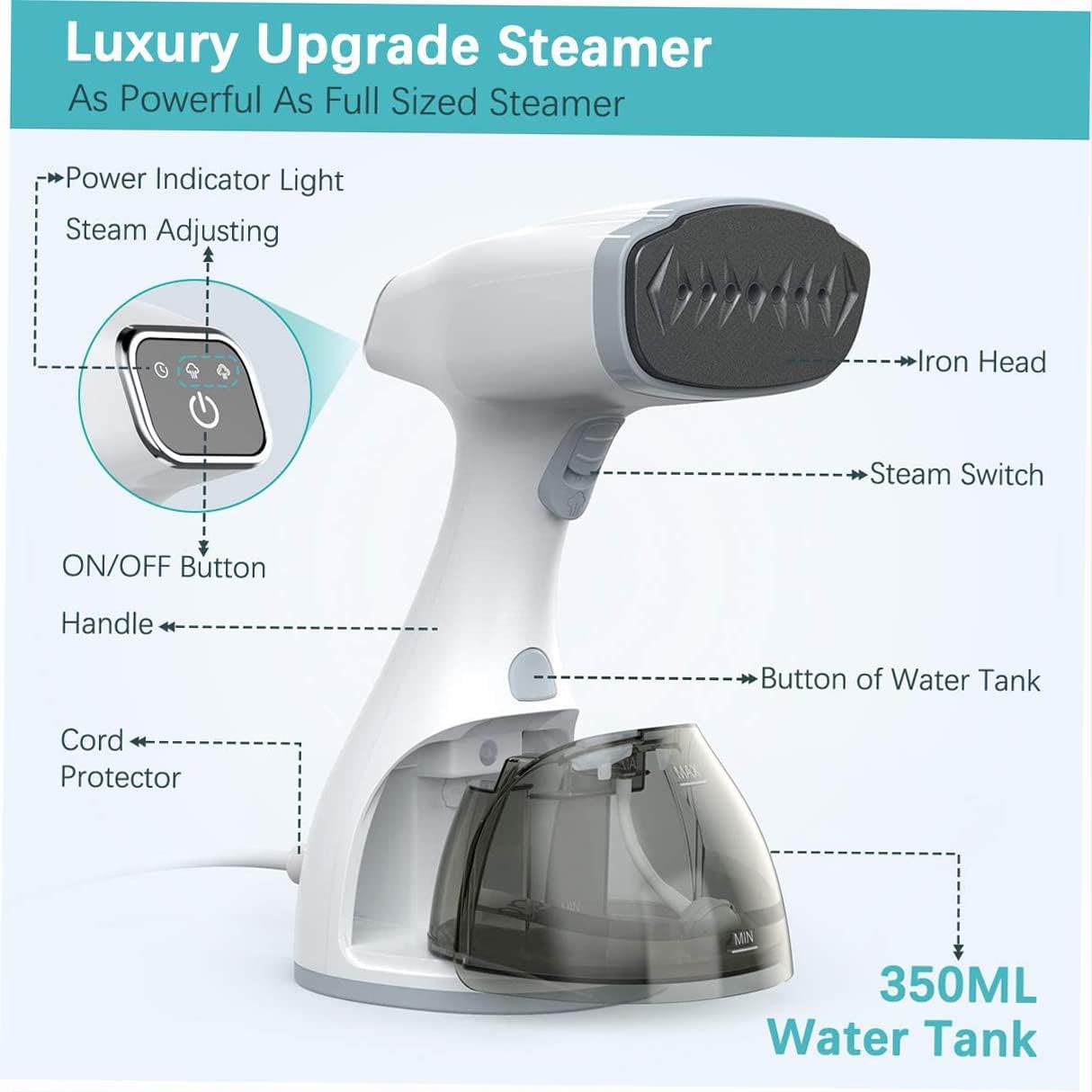 KARACA GM-S060 Digital Handheld Garment Steamer 320ML Detachable Water Tank 1500–1780W Fast Heat Up 20 Sec Touch Control 3 Steam Levels Portable Clothes Steamer with Overheat Protection