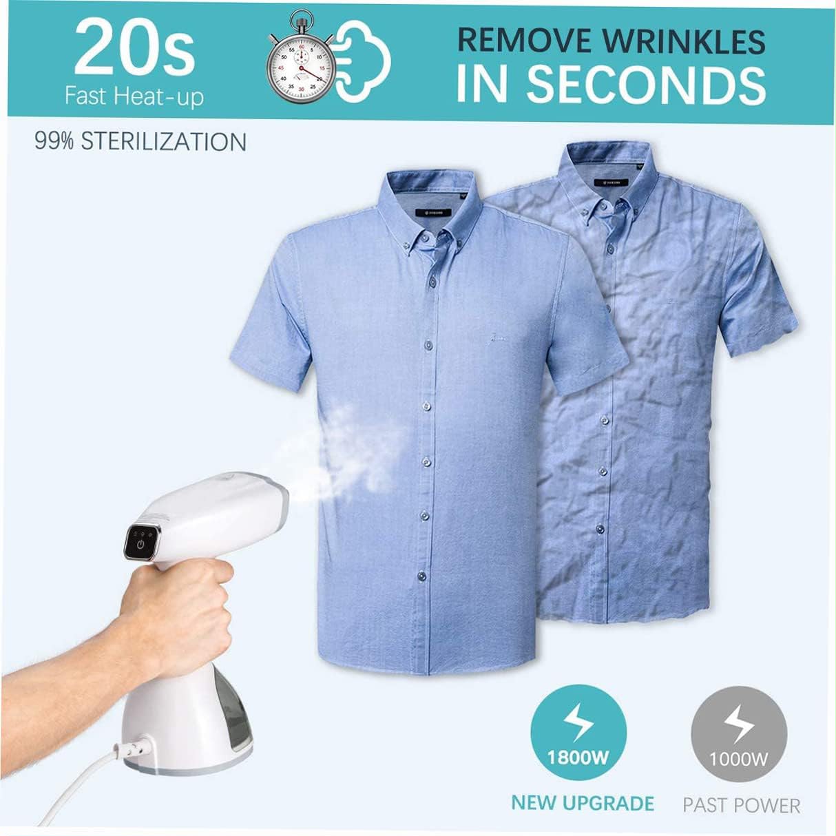 KARACA GM-S060 Digital Handheld Garment Steamer 320ML Detachable Water Tank 1500–1780W Fast Heat Up 20 Sec Touch Control 3 Steam Levels Portable Clothes Steamer with Overheat Protection